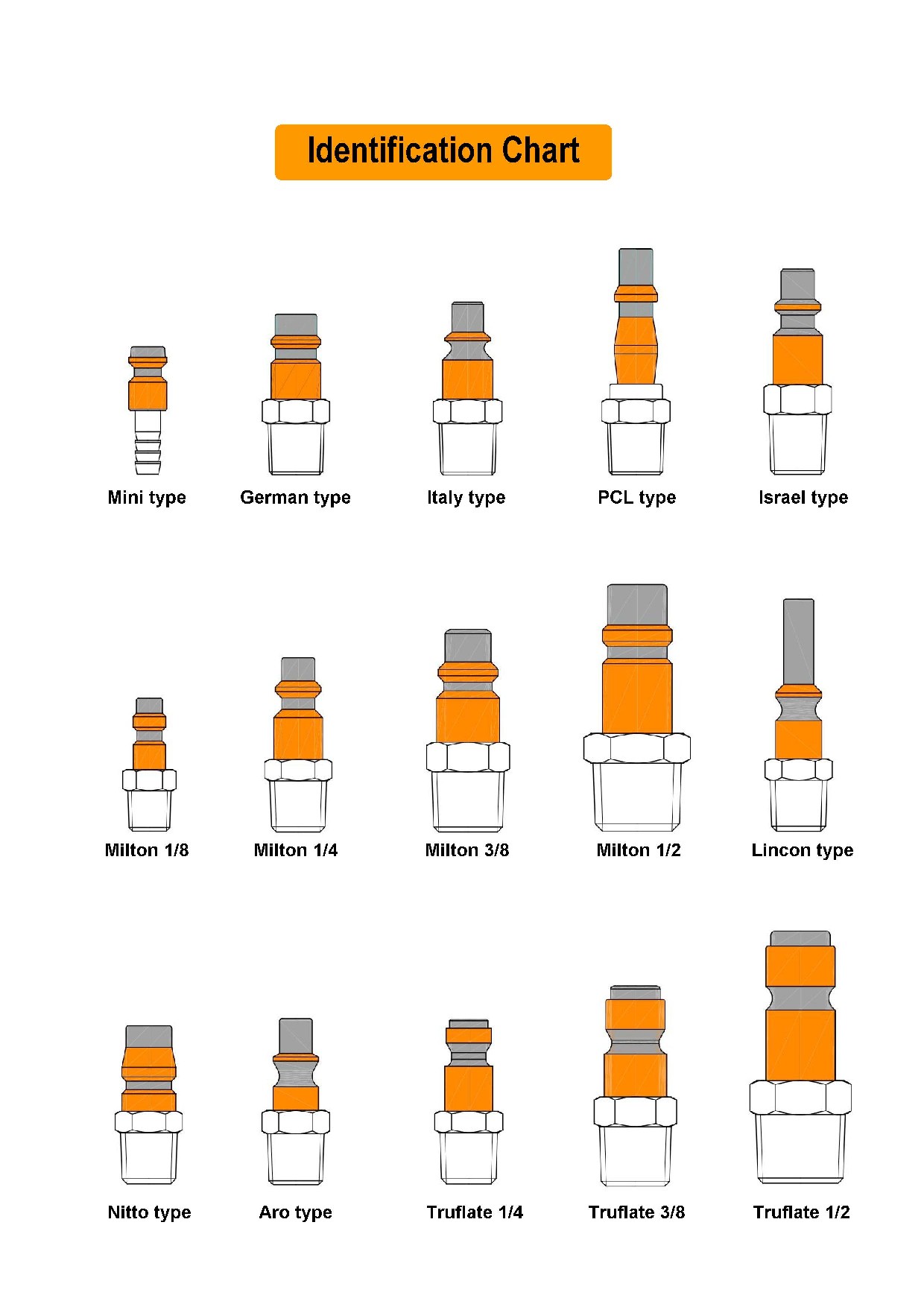 Air Fitting Type Chart